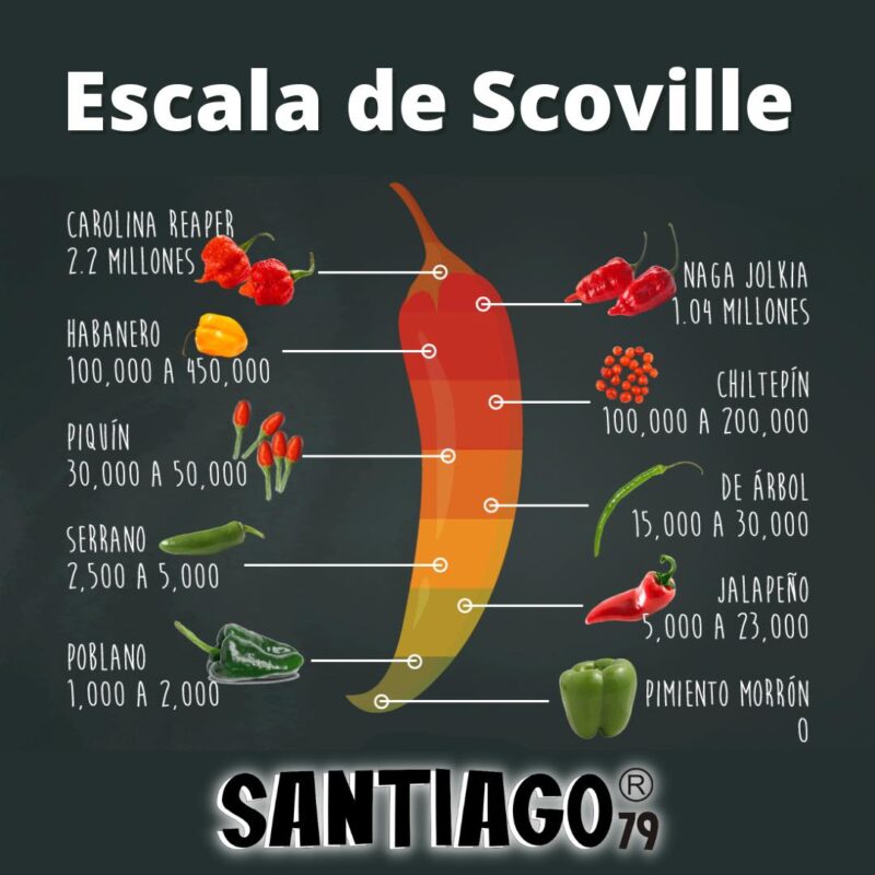 Escala Scoville